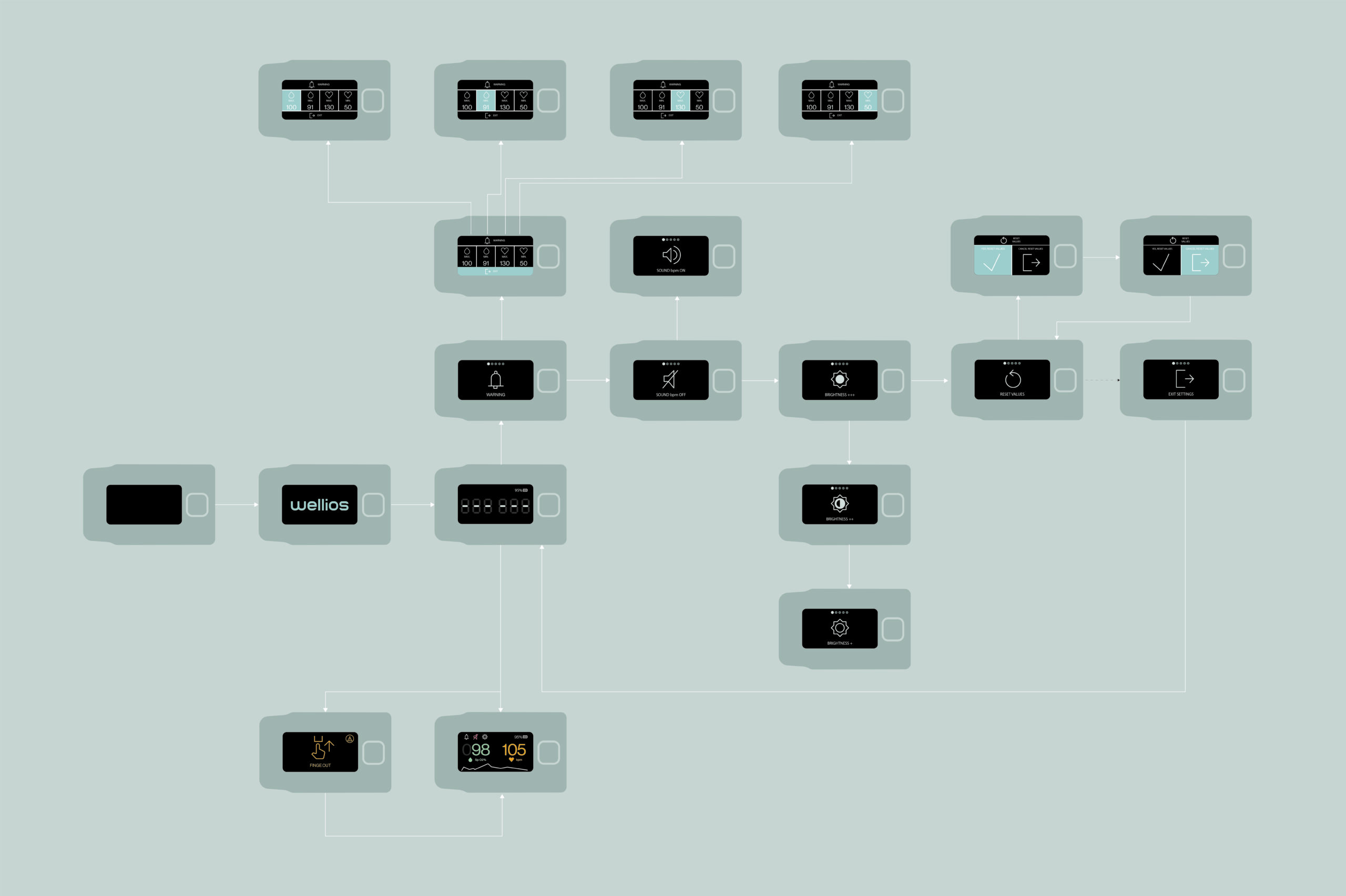 Esquema de pantallas